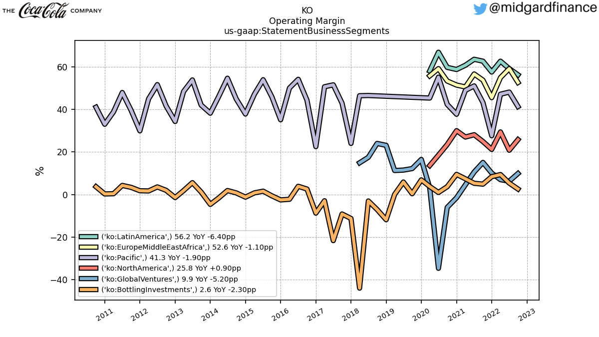 109175_KO_OperatingMargin_us_gaap.StatementBusinessSegments_.png