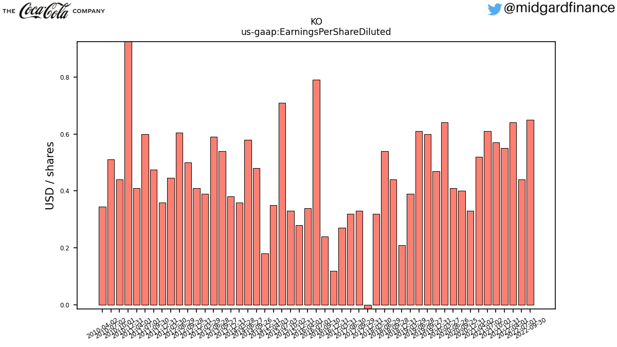109175_KO_us_gaap.EarningsPerShareDiluted__.png