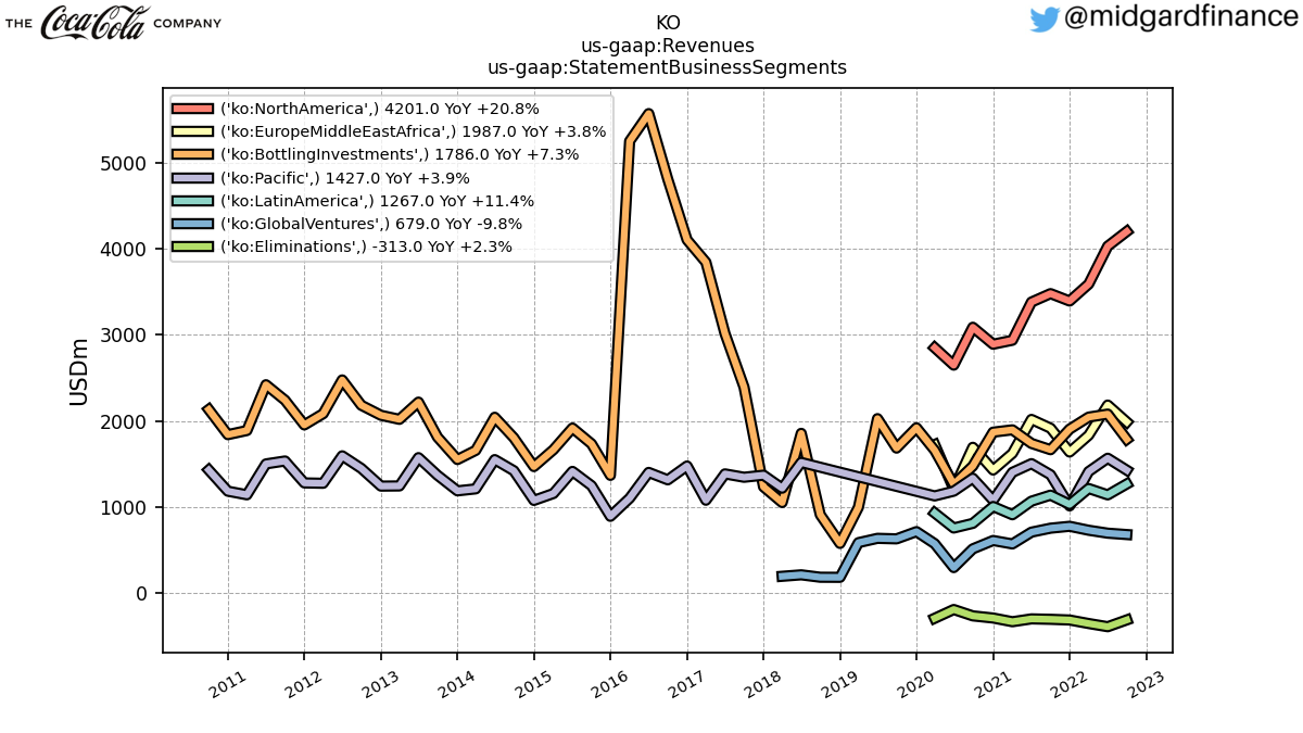 109175_KO_us_gaap.Revenues_us_gaap.StatementBusinessSegments_.png