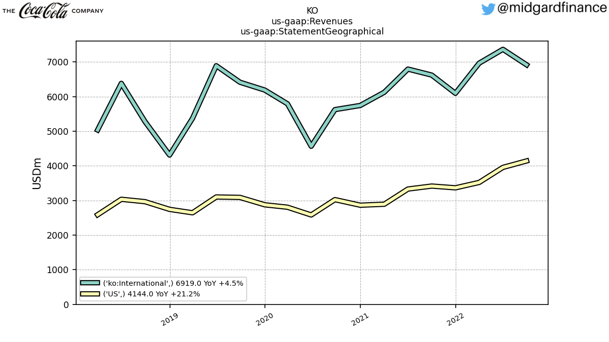 109175_KO_us_gaap.Revenues_us_gaap.StatementGeographical_.png