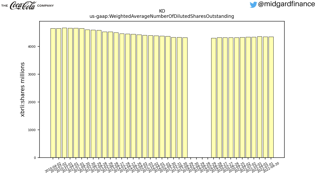 109175_KO_us_gaap.WeightedAverageNumberOfDilutedSharesOutstanding__.png