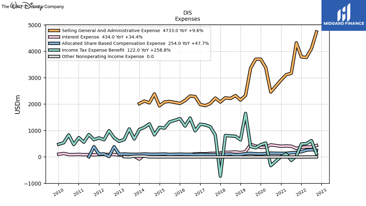 109176_DIS_Expenses.png