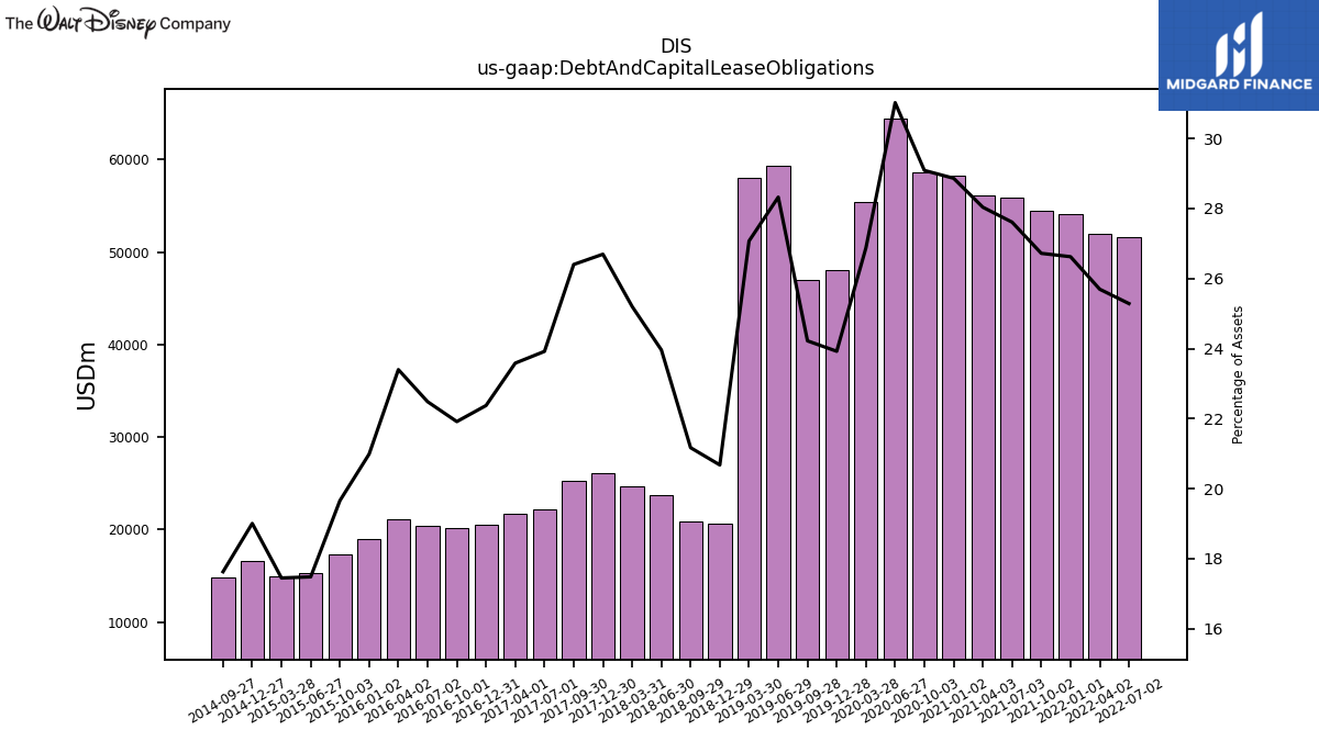 109176_DIS_us_gaap.DebtAndCapitalLeaseObligations__.png