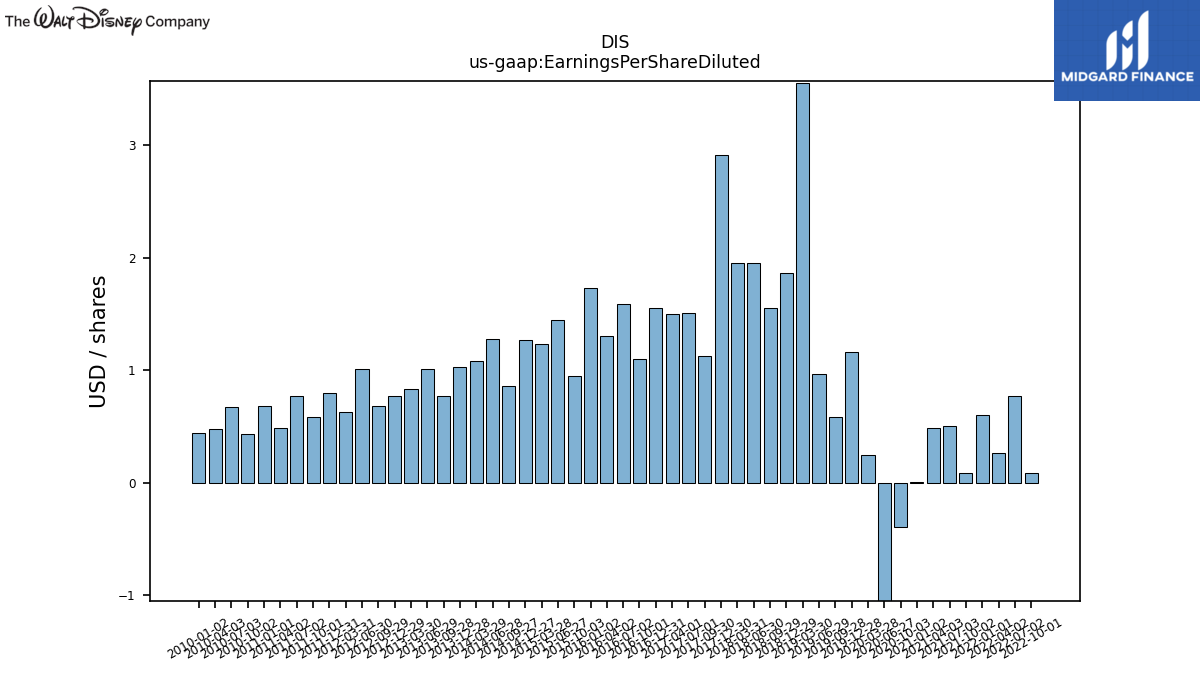109176_DIS_us_gaap.EarningsPerShareDiluted__.png