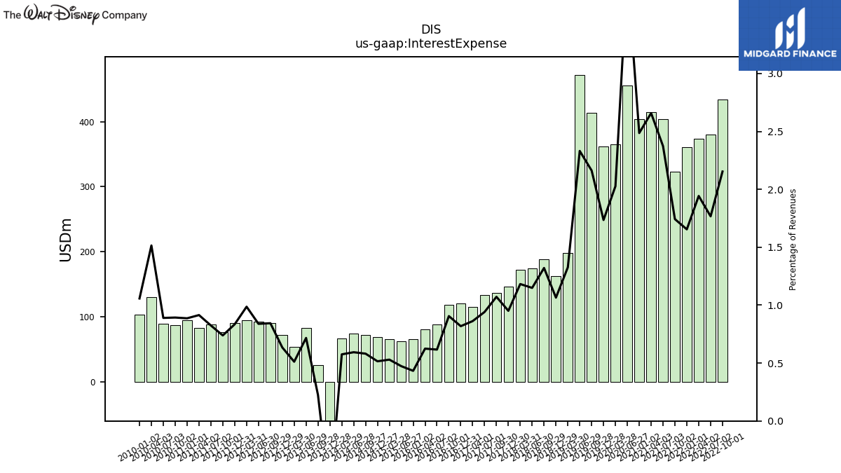 109176_DIS_us_gaap.InterestExpense__.png