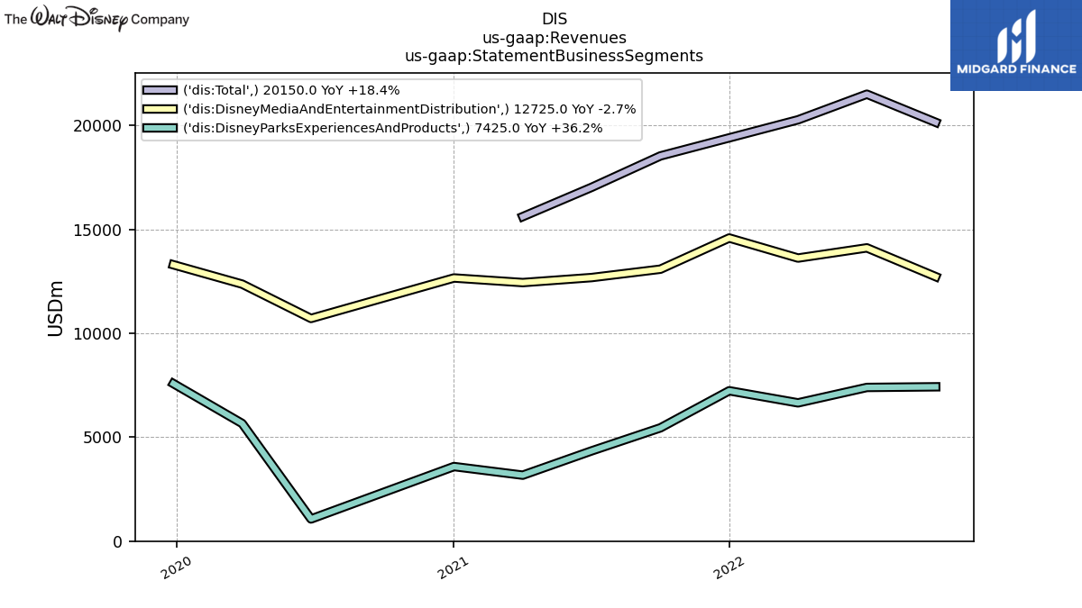 109176_DIS_us_gaap.Revenues_us_gaap.StatementBusinessSegments_.png