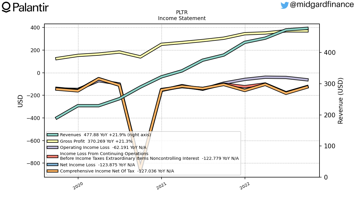 109177_PLTR_IncomeStatement.png
