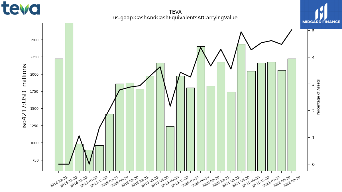 109178_TEVA_us_gaap.CashAndCashEquivalentsAtCarryingValue__.png