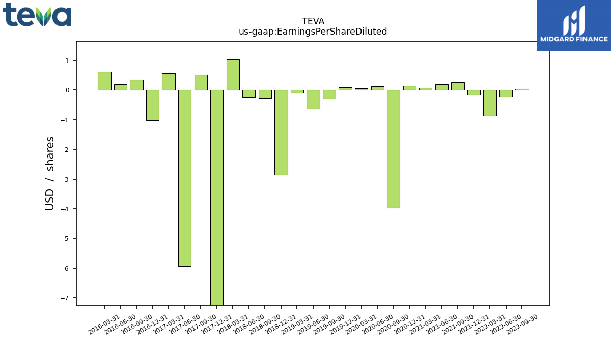 109178_TEVA_us_gaap.EarningsPerShareDiluted__.png