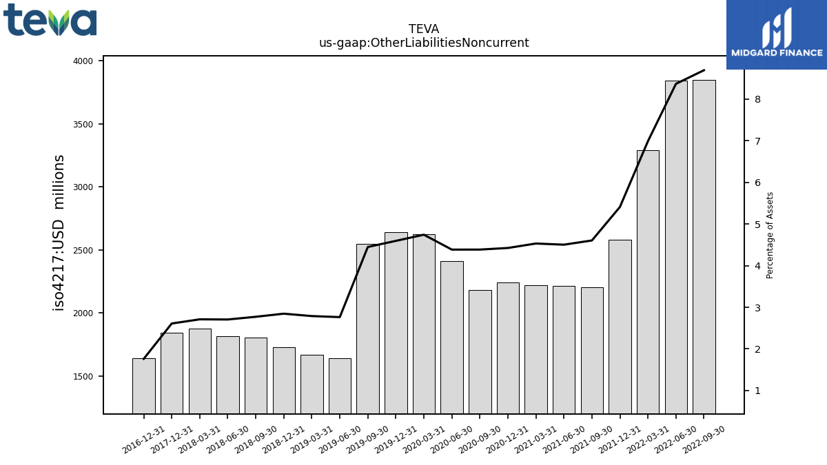109178_TEVA_us_gaap.OtherLiabilitiesNoncurrent__.png