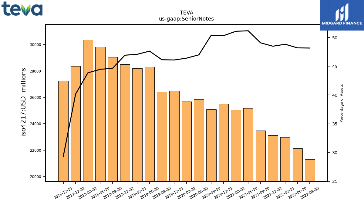 109178_TEVA_us_gaap.SeniorNotes__.png