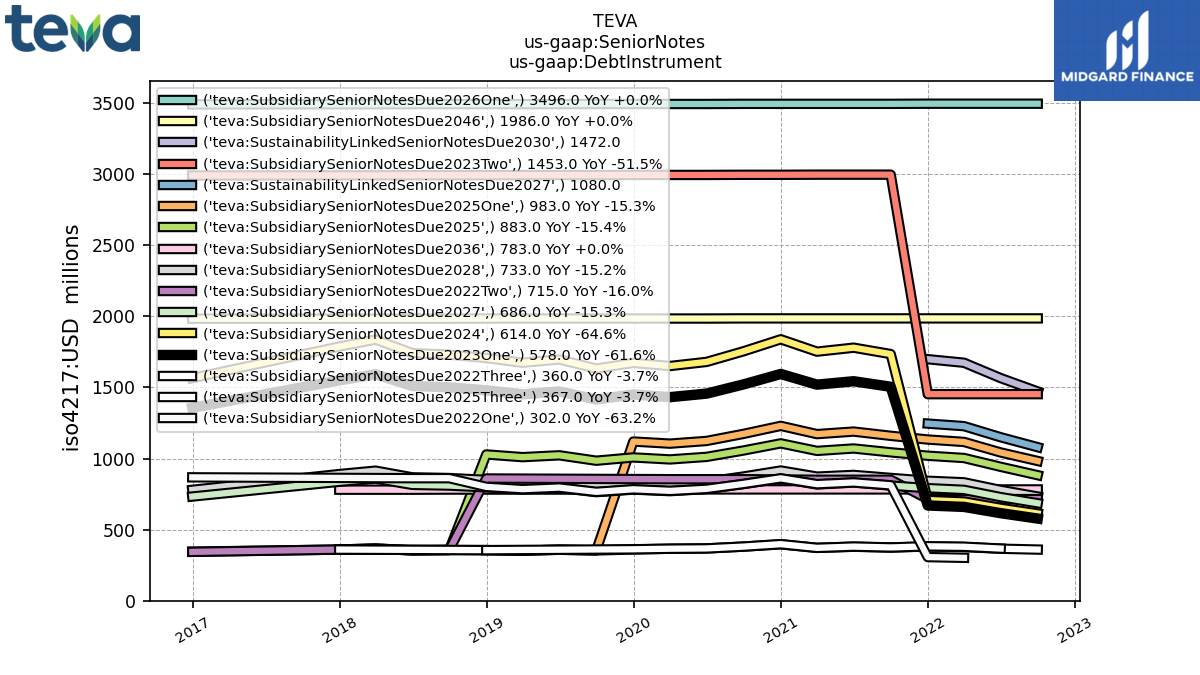 109178_TEVA_us_gaap.SeniorNotes_us_gaap.DebtInstrument_.png