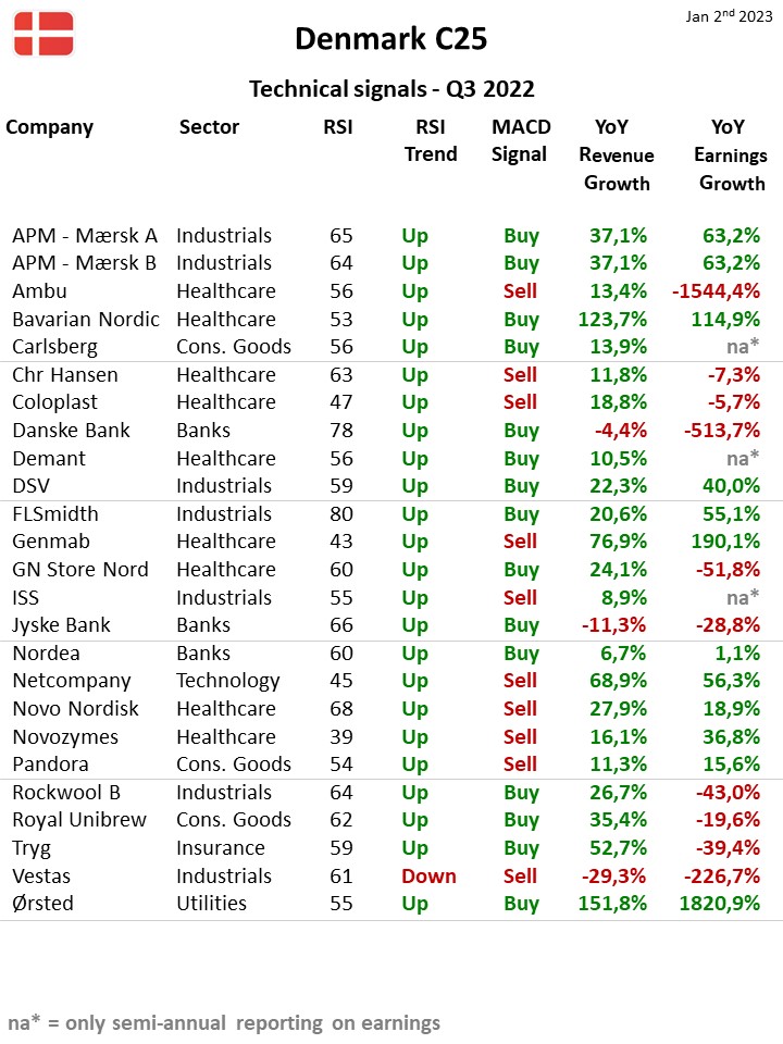 109187_Teknisk_status_Danmark_C25_02jan23.jpg