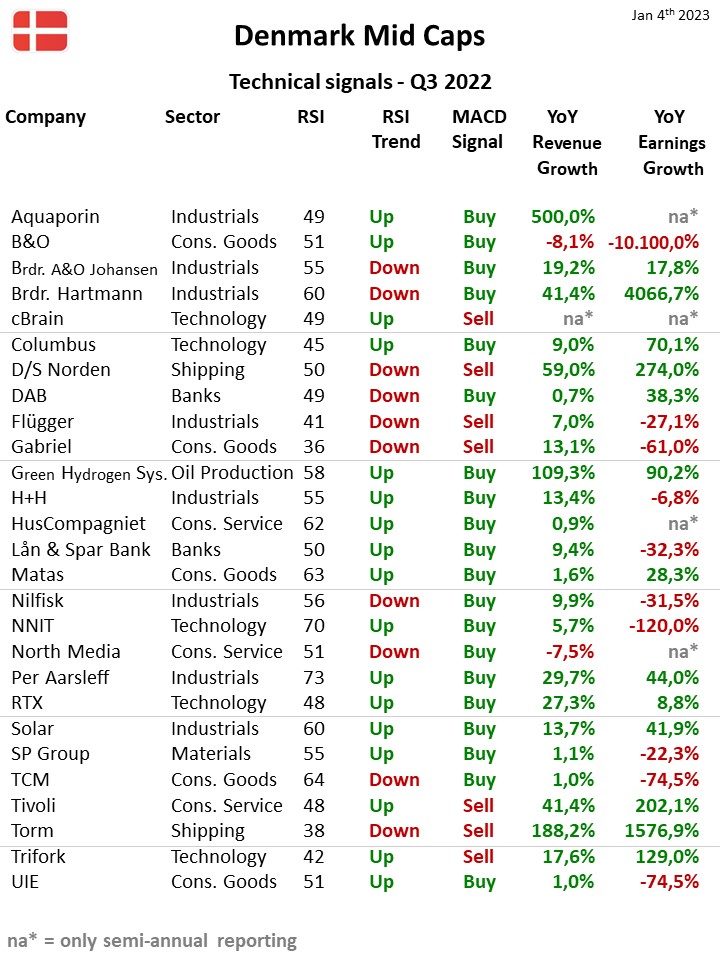109228_Teknisk_status_Danmark_MidCap_04jan23.jpg