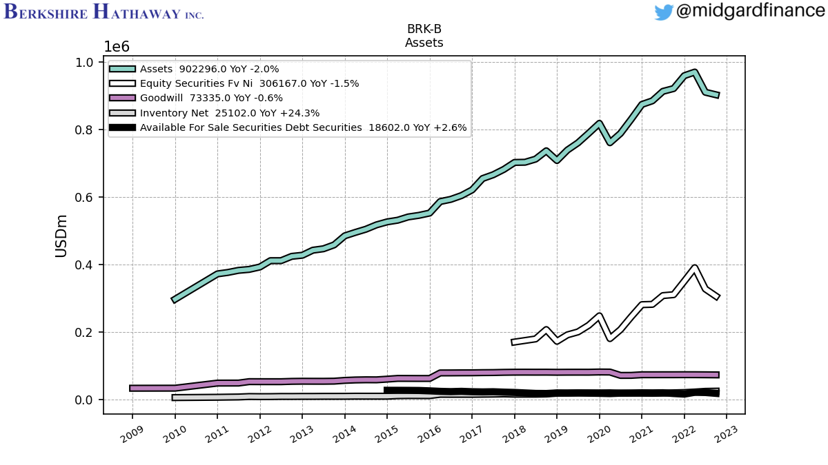 109259_BRK_B_Assets.png