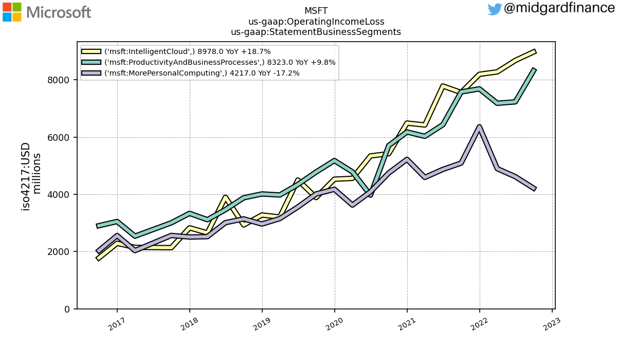 109309_MSFT_us_gaap.OperatingIncomeLoss_us_gaap.StatementBusinessSegments_.png