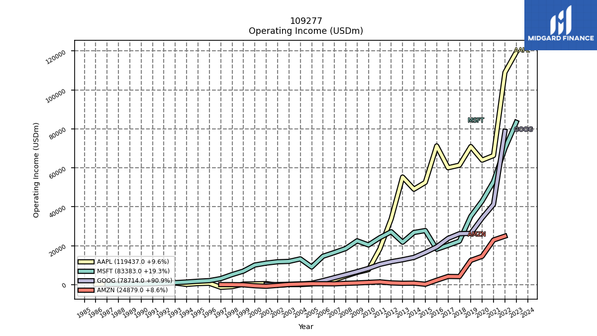 109309__operatingIncome_annual_sumFalse.png