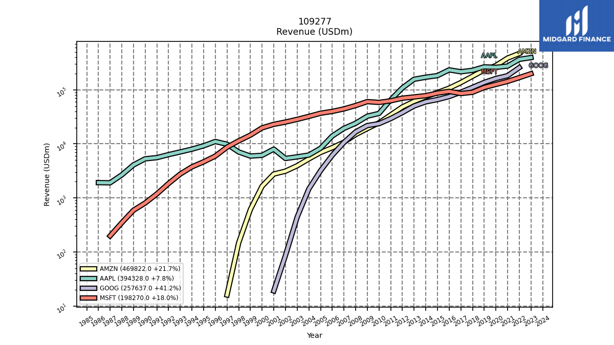 109309__revenue_annual_sumFalse.png