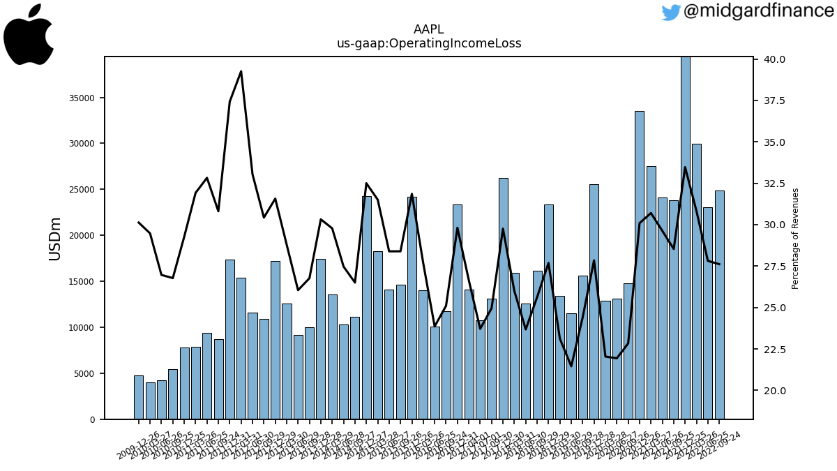 109310_AAPL_us_gaap.OperatingIncomeLoss__.png