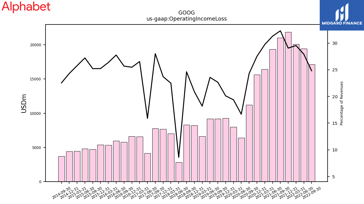 109310_GOOG_us_gaap.OperatingIncomeLoss__.png