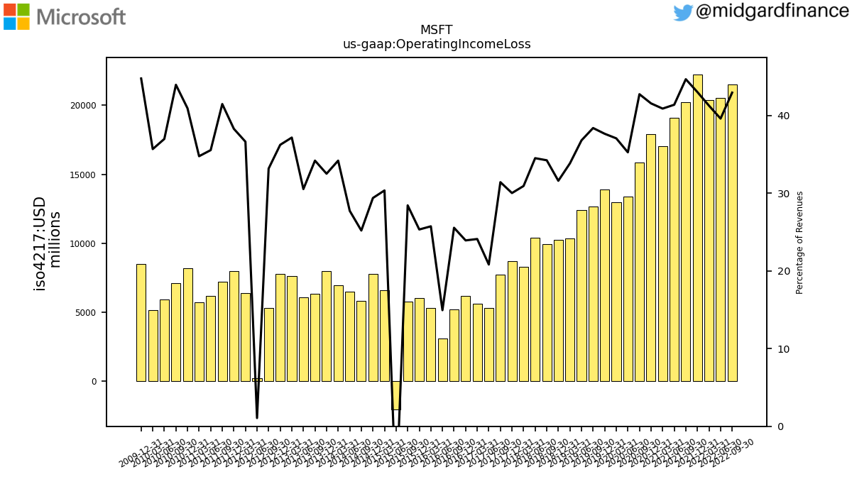 109310_MSFT_us_gaap.OperatingIncomeLoss__.png