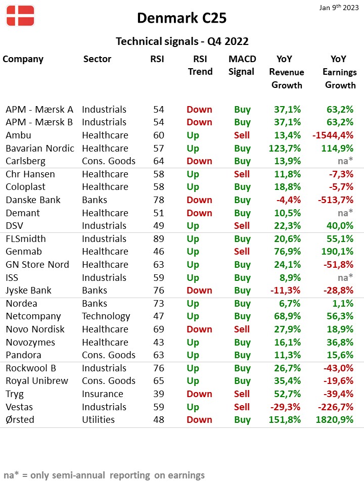 109385_Teknisk_status_Danmark_C25_09jan23.jpg