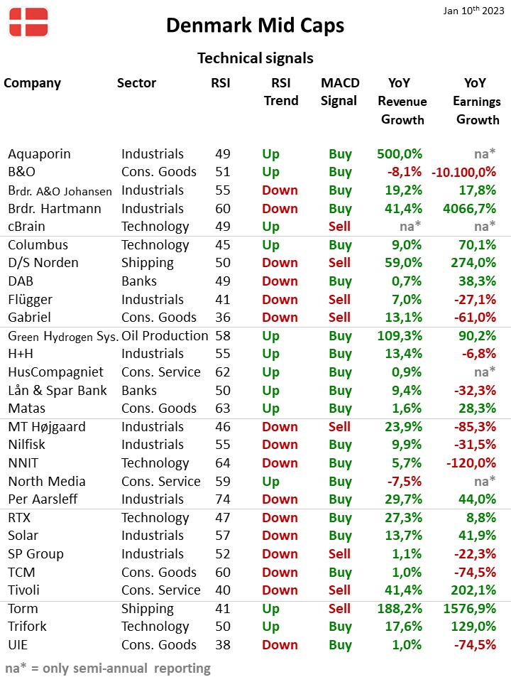 109422_Teknisk_status_Danmark_MidCap_10jan23.jpg