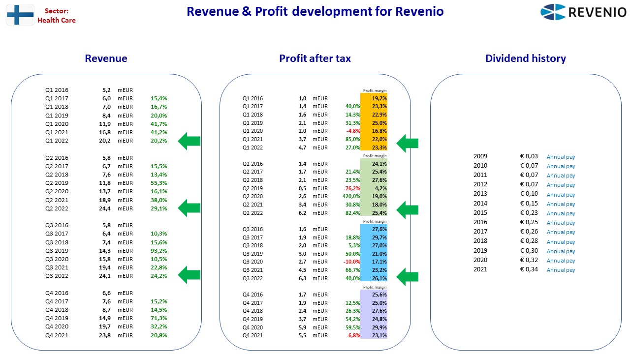109599_FA_FI_Revenio.jpg
