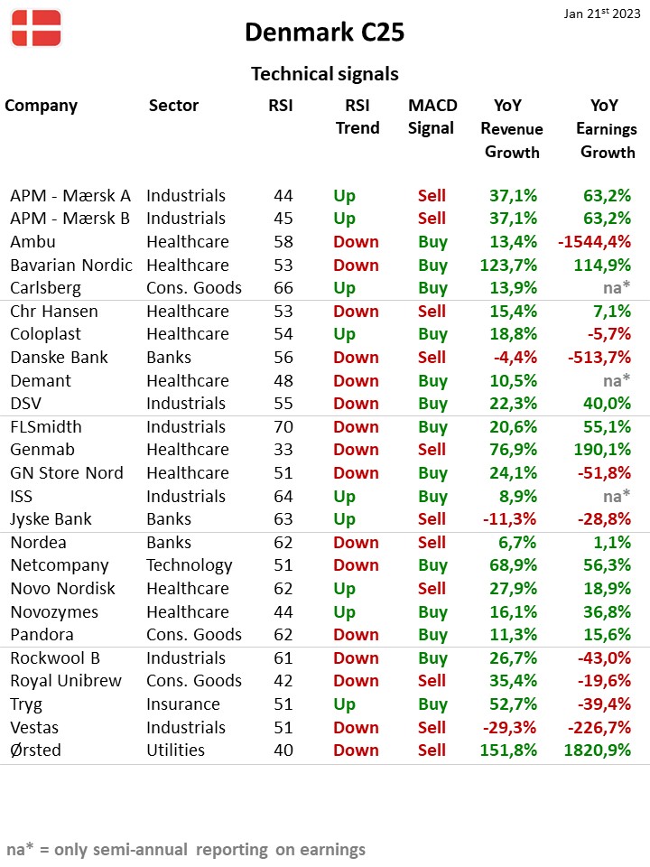 109714_Teknisk_status_Danmark_C25_21jan23.jpg