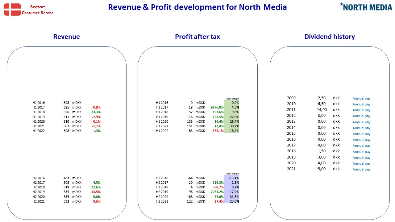 109752_FA_DK_North_Media.jpg