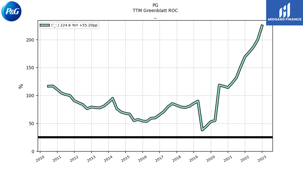 109773_PG_TTMGreenblattROC___.png