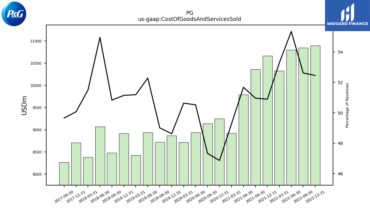 109773_PG_us_gaap.CostOfGoodsAndServicesSold__.png