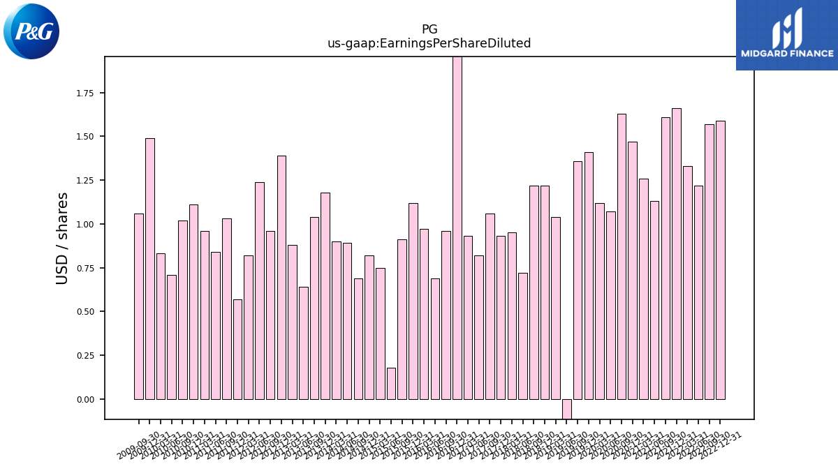 109773_PG_us_gaap.EarningsPerShareDiluted__.png