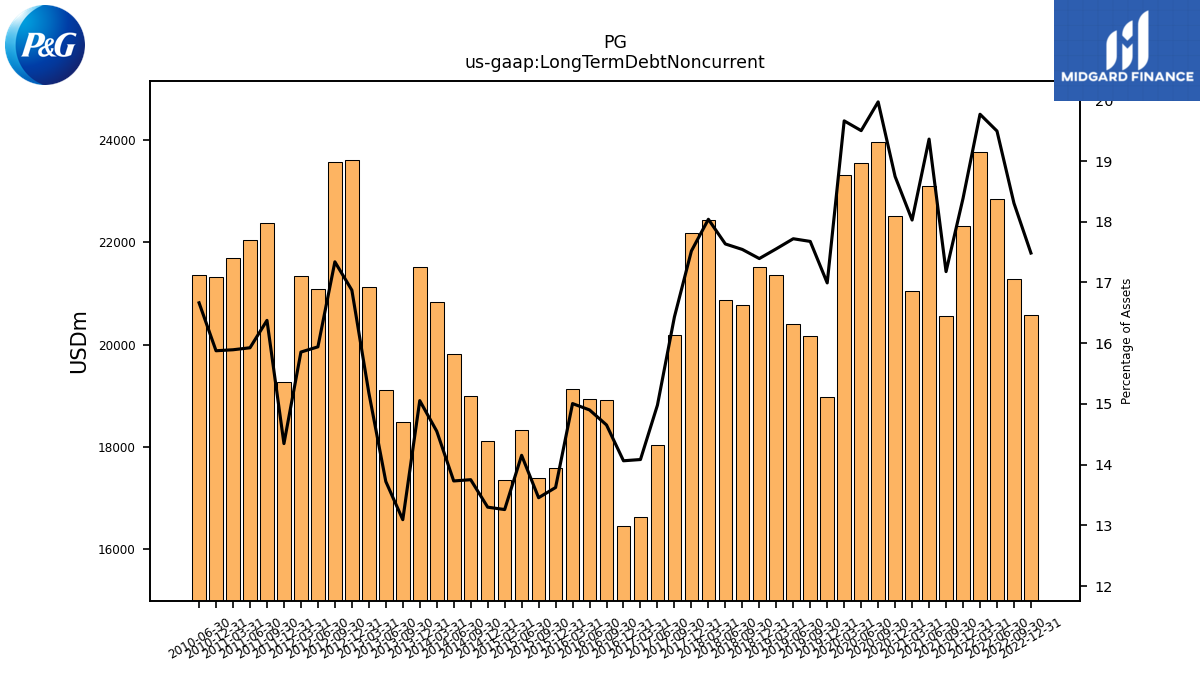 109773_PG_us_gaap.LongTermDebtNoncurrent__.png