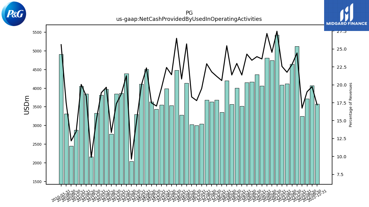 109773_PG_us_gaap.NetCashProvidedByUsedInOperatingActivities__.png