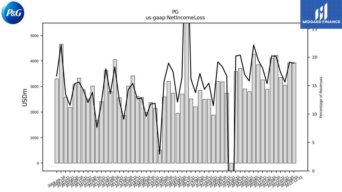 109773_PG_us_gaap.NetIncomeLoss__.png
