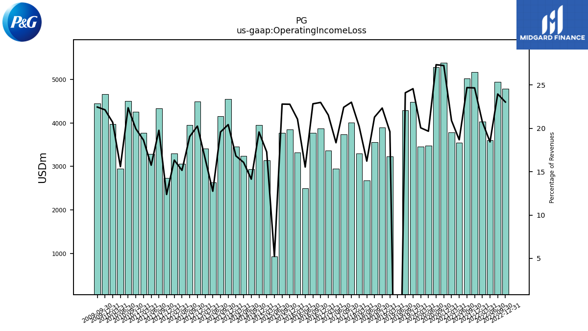 109773_PG_us_gaap.OperatingIncomeLoss__.png