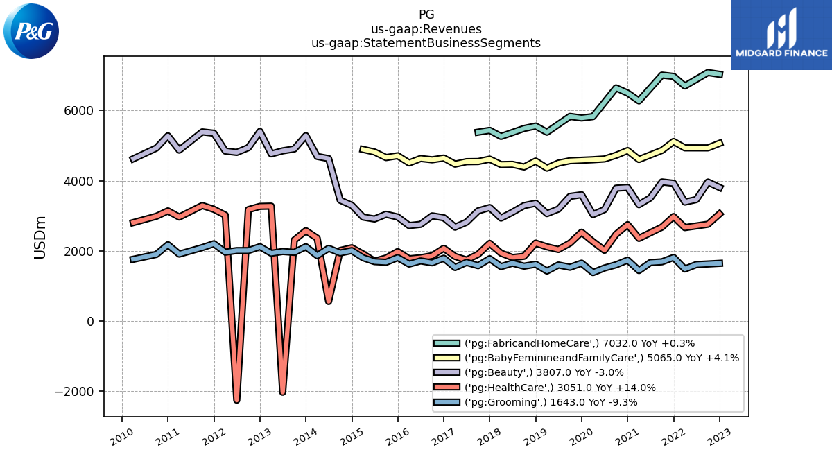 109773_PG_us_gaap.Revenues_us_gaap.StatementBusinessSegments_.png