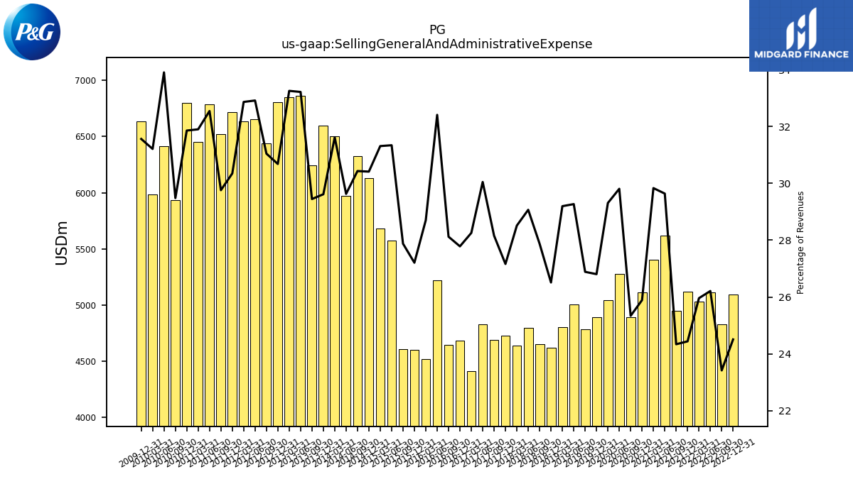 109773_PG_us_gaap.SellingGeneralAndAdministrativeExpense__.png