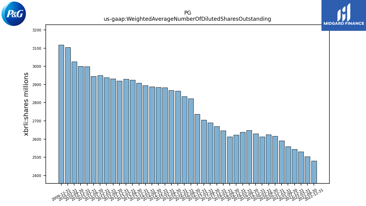 109773_PG_us_gaap.WeightedAverageNumberOfDilutedSharesOutstanding__.png