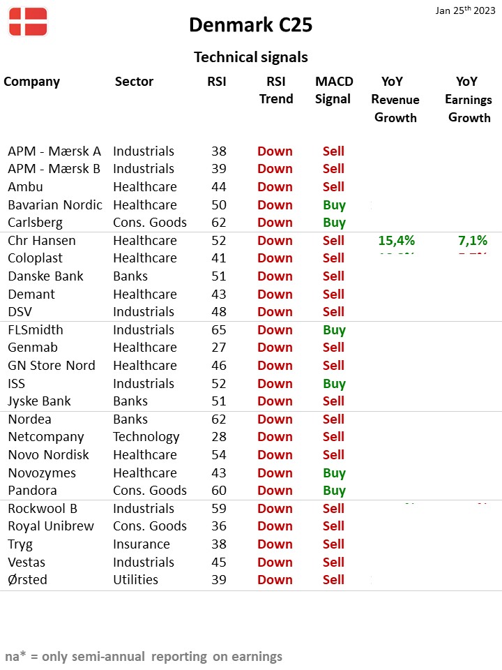109825_Teknisk_status_Danmark_C25_26jan23.jpg