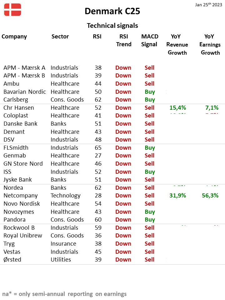 109826_Teknisk_status_Danmark_C25_26jan23_NY.jpg