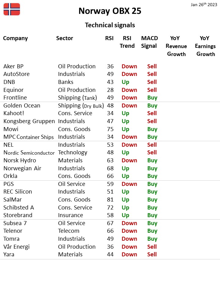 109829_Teknisk_status_Norway_OB25_26jan23.jpg