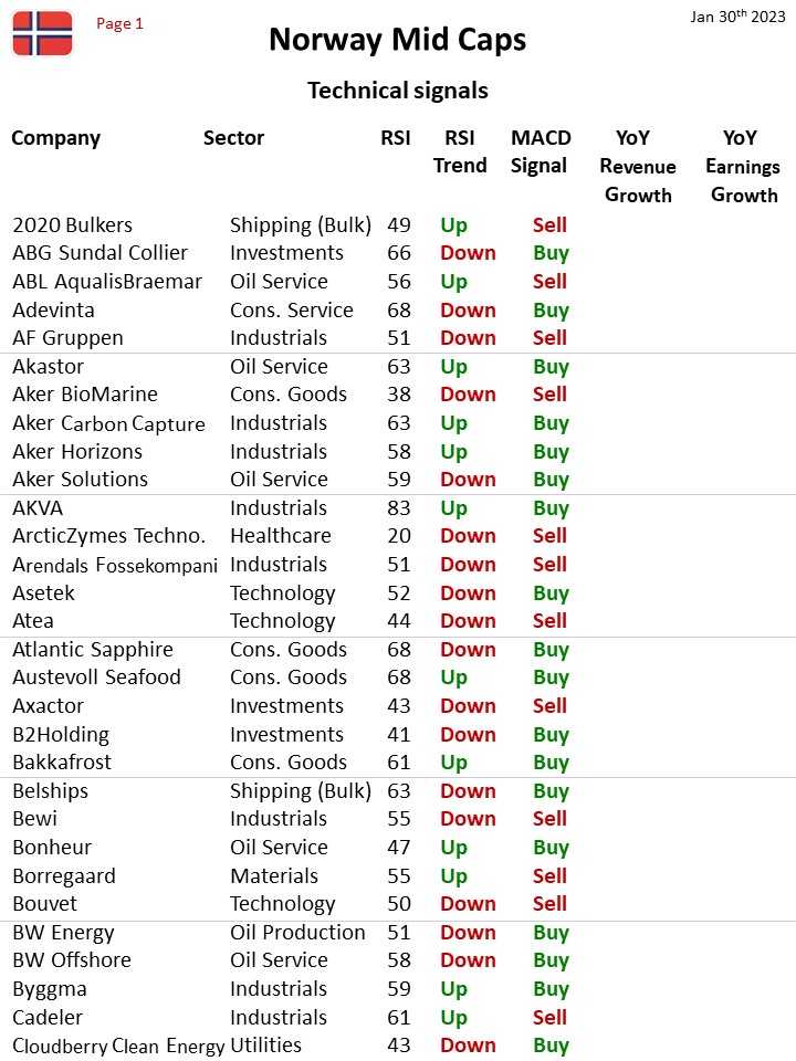 109927_Teknisk_status_Norge_MidCap_30jan23_1.jpg