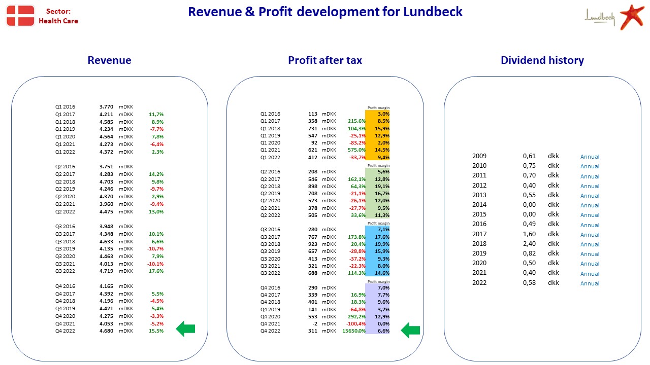 110215_FA_DK_Lundbeck.jpg