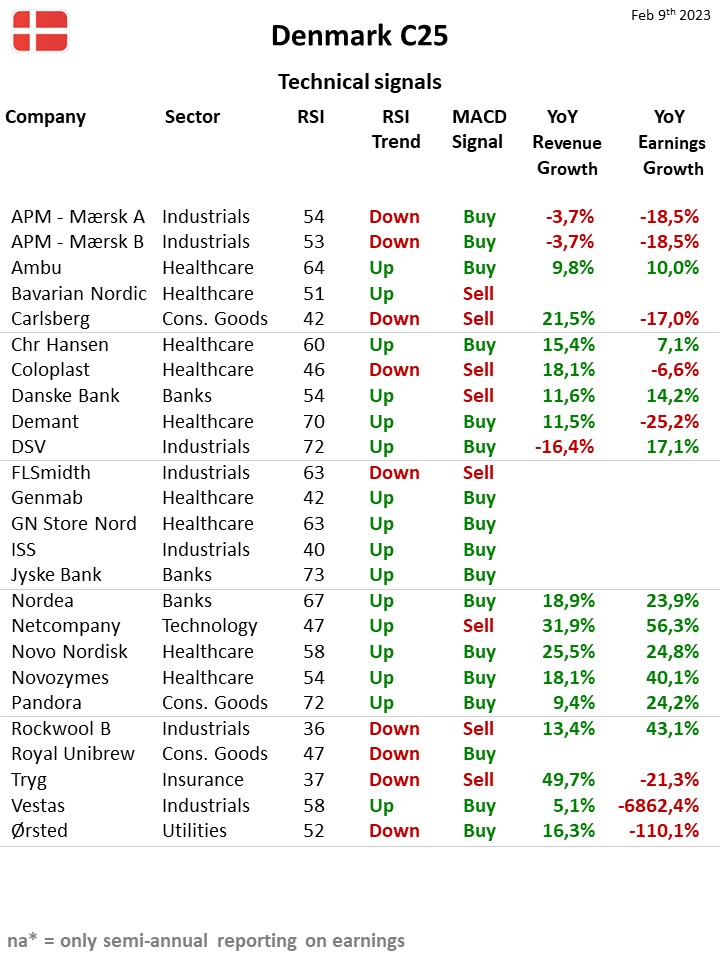 110284_Teknisk_status_Danmark_C25_9feb23.jpg