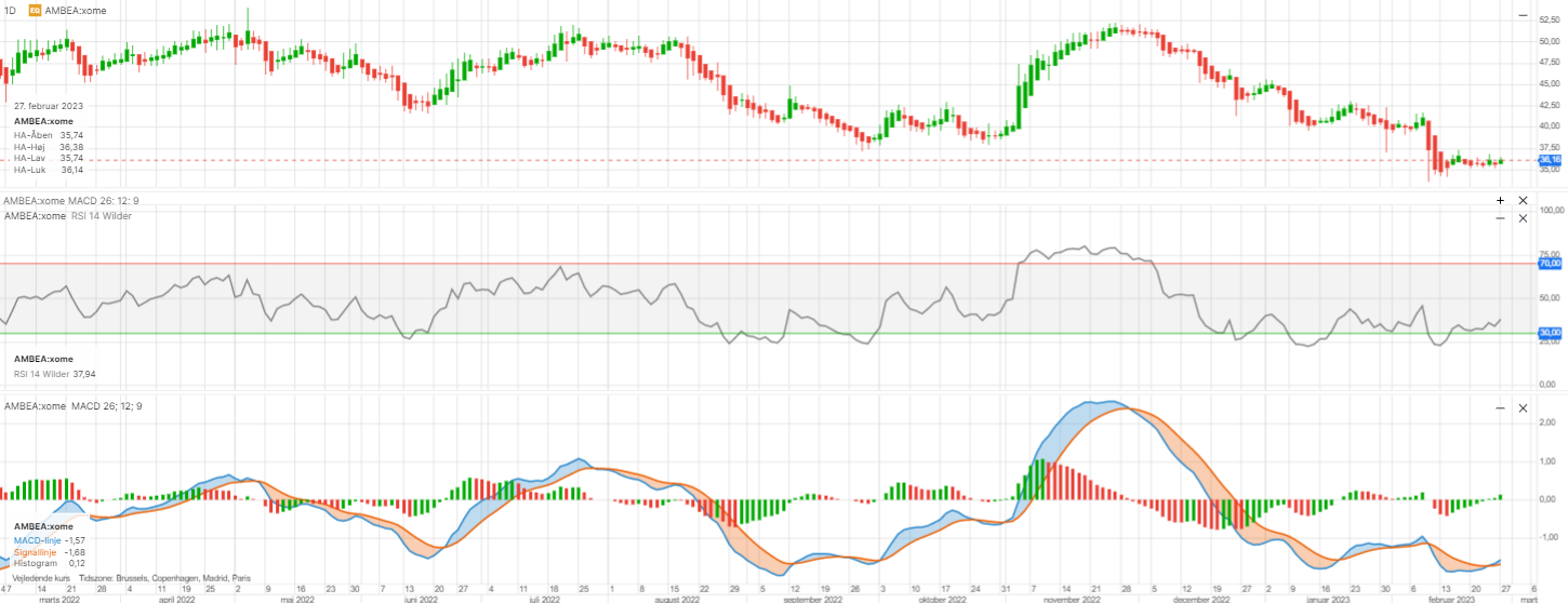110898_2023_02_27___Ambea_S_MID___chart.png