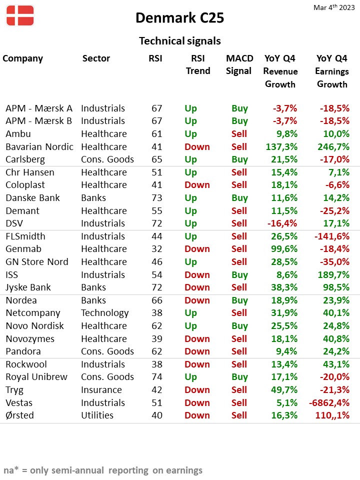 111063_Teknisk_status_Danmark_C25_4mar23.jpg