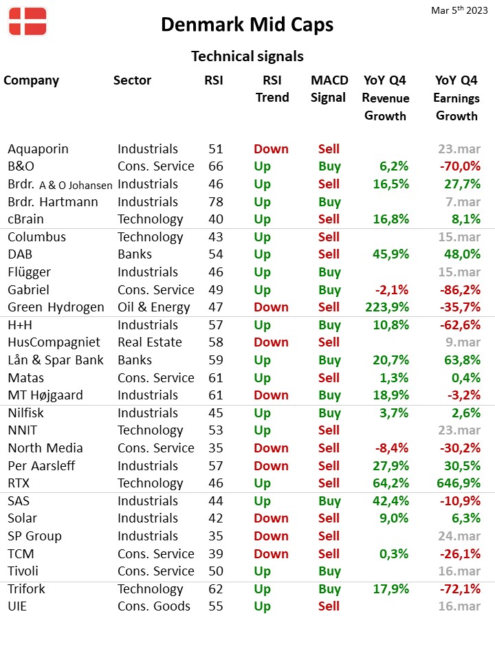111082_Teknisk_status_Danmark_Mid_Cap_05mar23.jpg
