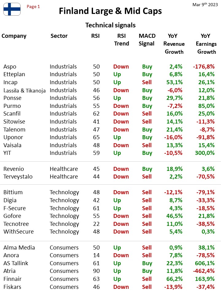 111222_Teknisk_status_Finland_LargeMid_Cap_1_09mar23.jpg